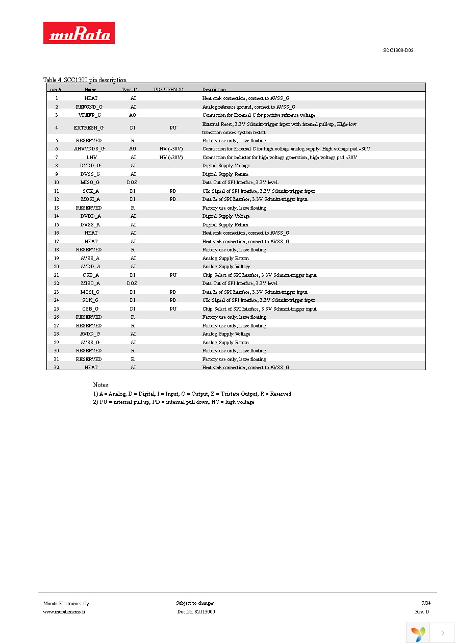 SCC1300-D02 PWB Page 7